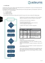 Предварительный просмотр 54 страницы Adeunis RF ARF8180AA User Manual