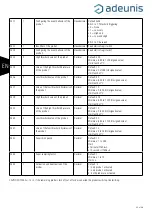 Предварительный просмотр 64 страницы Adeunis RF ARF8180AA User Manual