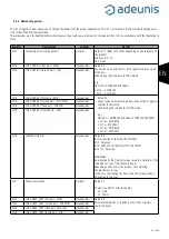 Предварительный просмотр 65 страницы Adeunis RF ARF8180AA User Manual