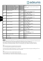 Предварительный просмотр 66 страницы Adeunis RF ARF8180AA User Manual