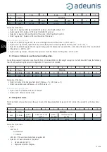 Предварительный просмотр 70 страницы Adeunis RF ARF8180AA User Manual