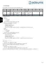 Предварительный просмотр 72 страницы Adeunis RF ARF8180AA User Manual