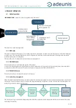 Предварительный просмотр 44 страницы Adeunis RF ARF8180BCA User Manual