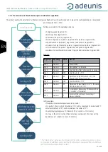 Предварительный просмотр 52 страницы Adeunis RF ARF8180BCA User Manual