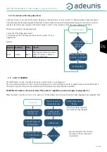 Предварительный просмотр 53 страницы Adeunis RF ARF8180BCA User Manual