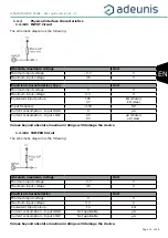 Preview for 13 page of Adeunis RF ARF8230B User Manual