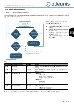 Preview for 15 page of Adeunis RF ARF8230B User Manual