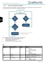 Preview for 16 page of Adeunis RF ARF8230B User Manual