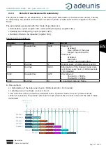 Preview for 17 page of Adeunis RF ARF8230B User Manual