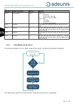 Preview for 20 page of Adeunis RF ARF8230B User Manual