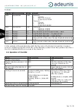 Preview for 22 page of Adeunis RF ARF8230B User Manual