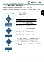 Preview for 19 page of Adeunis RF ARF8276C User Manual