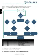 Preview for 20 page of Adeunis RF ARF8276C User Manual