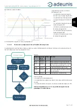 Preview for 21 page of Adeunis RF ARF8276C User Manual