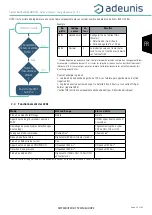 Preview for 23 page of Adeunis RF ARF8276C User Manual