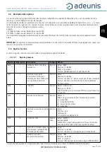 Preview for 27 page of Adeunis RF ARF8276C User Manual