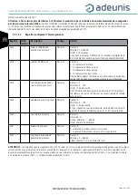 Preview for 28 page of Adeunis RF ARF8276C User Manual