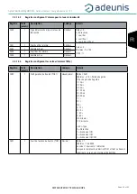 Preview for 29 page of Adeunis RF ARF8276C User Manual