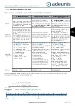 Preview for 53 page of Adeunis RF ARF8276C User Manual