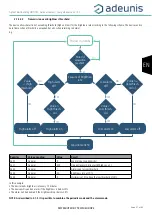 Preview for 57 page of Adeunis RF ARF8276C User Manual