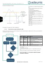 Preview for 58 page of Adeunis RF ARF8276C User Manual