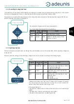 Preview for 59 page of Adeunis RF ARF8276C User Manual