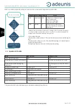 Preview for 60 page of Adeunis RF ARF8276C User Manual