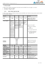 Preview for 14 page of Adeunis RF ARF868 User Manual