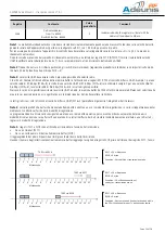 Preview for 102 page of Adeunis RF ARF868 User Manual