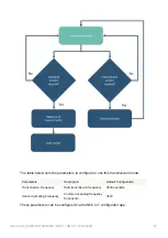 Предварительный просмотр 57 страницы Adeunis RF COMFORT MQTT User Manual