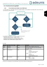 Preview for 19 page of Adeunis RF DRY CONTACTS V2 LoRaWAN 863-870 User Manual