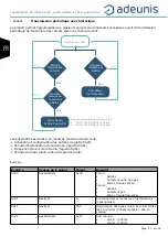 Preview for 20 page of Adeunis RF DRY CONTACTS V2 LoRaWAN 863-870 User Manual