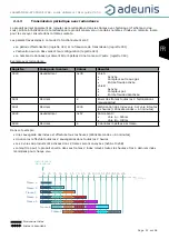 Preview for 21 page of Adeunis RF DRY CONTACTS V2 LoRaWAN 863-870 User Manual