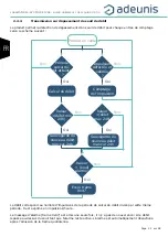 Preview for 22 page of Adeunis RF DRY CONTACTS V2 LoRaWAN 863-870 User Manual