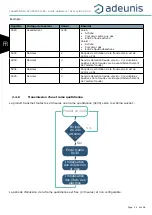 Preview for 24 page of Adeunis RF DRY CONTACTS V2 LoRaWAN 863-870 User Manual