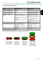 Preview for 27 page of Adeunis RF DRY CONTACTS V2 LoRaWAN 863-870 User Manual