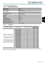 Preview for 41 page of Adeunis RF DRY CONTACTS V2 LoRaWAN 863-870 User Manual