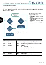 Preview for 46 page of Adeunis RF DRY CONTACTS V2 LoRaWAN 863-870 User Manual