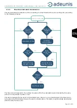 Preview for 49 page of Adeunis RF DRY CONTACTS V2 LoRaWAN 863-870 User Manual