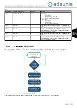 Preview for 51 page of Adeunis RF DRY CONTACTS V2 LoRaWAN 863-870 User Manual