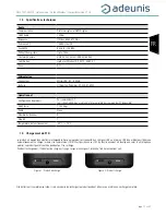 Предварительный просмотр 11 страницы Adeunis RF FIELD TEST DEVICE sigfox Europe RC1 User Manual