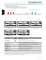 Предварительный просмотр 14 страницы Adeunis RF FIELD TEST DEVICE sigfox Europe RC1 User Manual