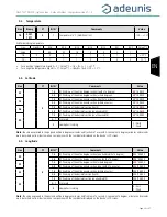 Предварительный просмотр 39 страницы Adeunis RF FIELD TEST DEVICE sigfox Europe RC1 User Manual