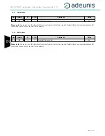 Предварительный просмотр 40 страницы Adeunis RF FIELD TEST DEVICE sigfox Europe RC1 User Manual