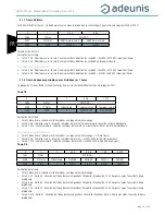 Preview for 36 page of Adeunis RF FIELD TEST DEVICE - sigfox RC2 User Manual