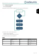 Предварительный просмотр 17 страницы Adeunis RF LoRaWAN 863-870 ANALOG 868 ARF8190BA User Manual