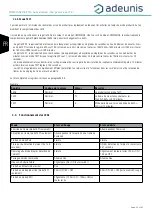 Предварительный просмотр 22 страницы Adeunis RF LoRaWAN 863-870 ANALOG 868 ARF8190BA User Manual