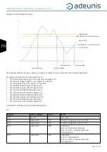 Предварительный просмотр 56 страницы Adeunis RF LoRaWAN 863-870 ANALOG 868 ARF8190BA User Manual