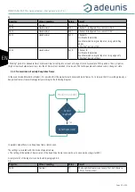 Предварительный просмотр 58 страницы Adeunis RF LoRaWAN 863-870 ANALOG 868 ARF8190BA User Manual