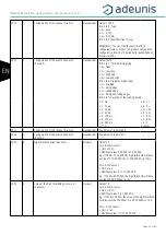 Предварительный просмотр 64 страницы Adeunis RF LoRaWAN 863-870 ANALOG 868 ARF8190BA User Manual